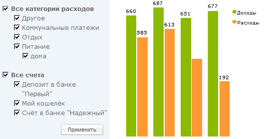 Анализ динамики